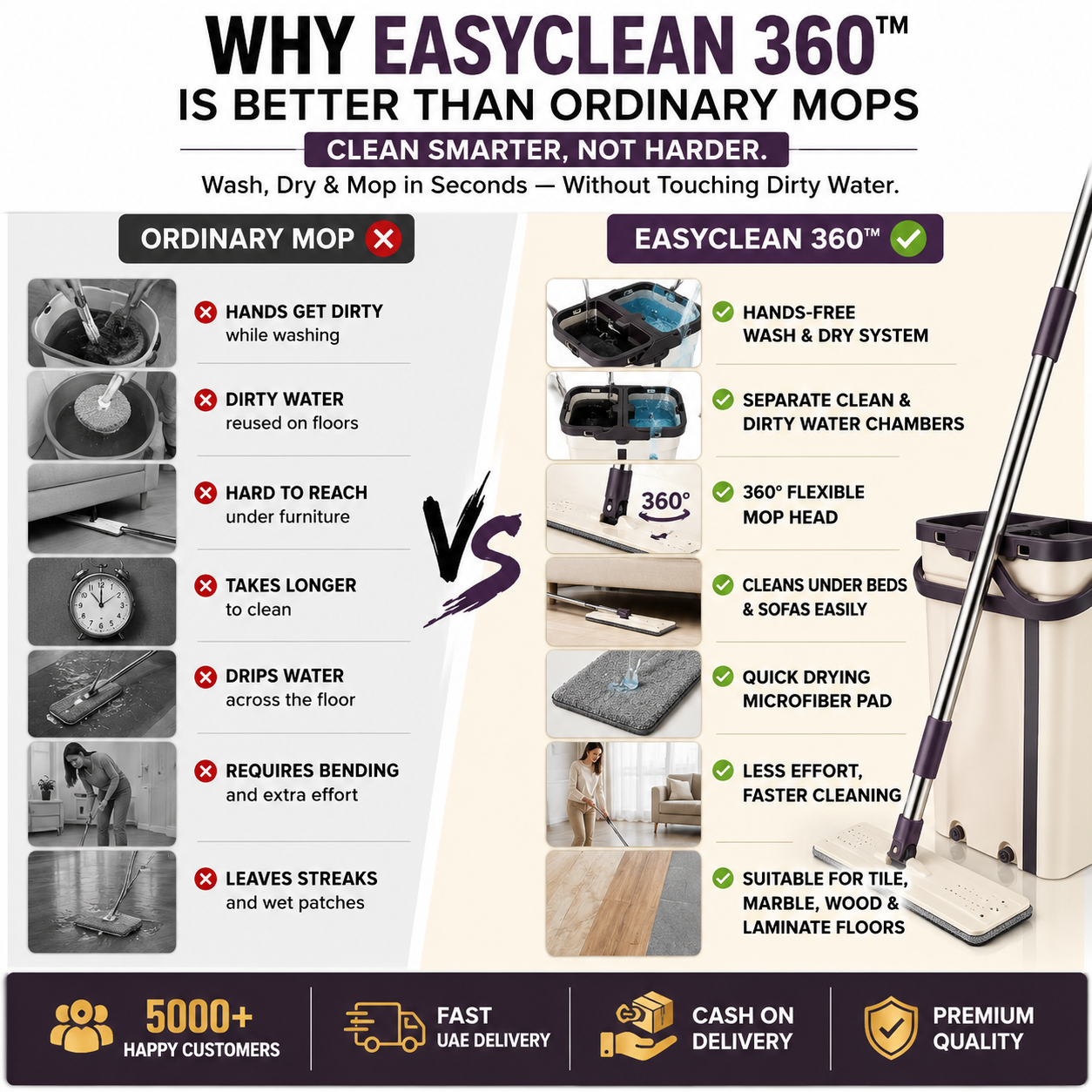 EasyClean 360 Mop & Dual-Bucket Cleaning System