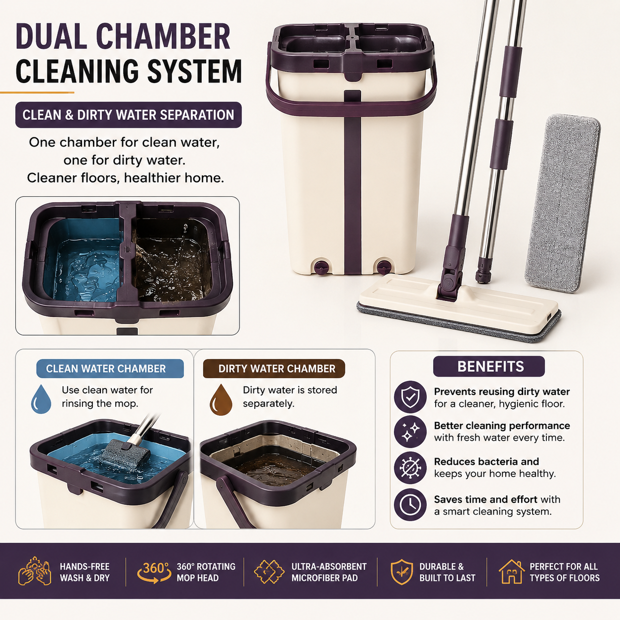 EasyClean 360 Mop & Dual-Bucket Cleaning System